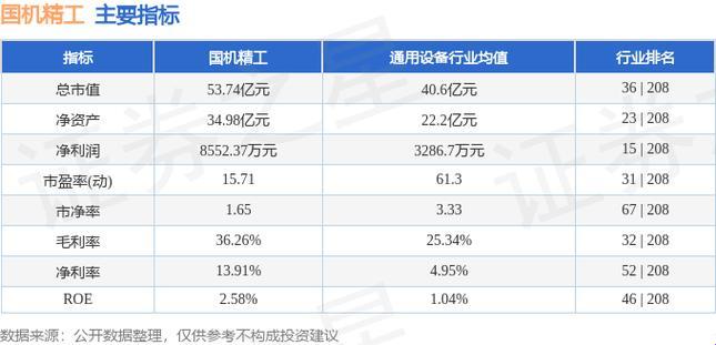 “国机精工融资猛,科技新巅引领风”