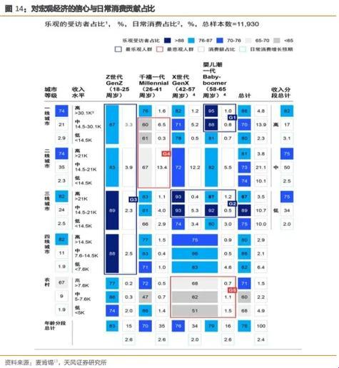 霓虹都市圈：一线三线的钱袋子大揭秘