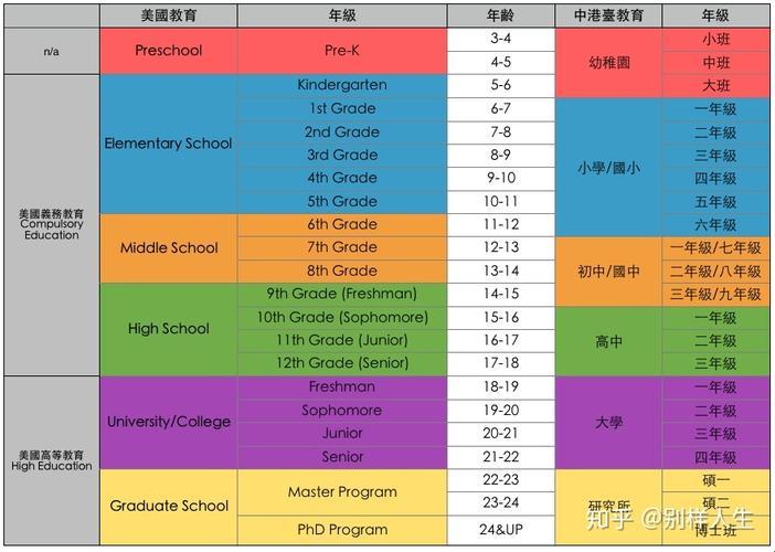 留学美国，年龄不是问题！揭秘科技界新潮流