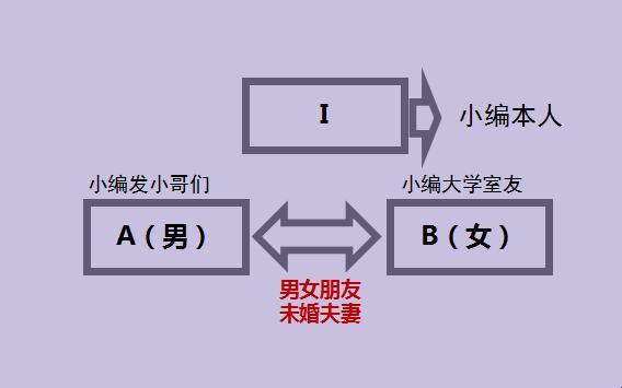 “科技江湖里的爱恨情仇：当‘我’与三大侠侣同居的日子”