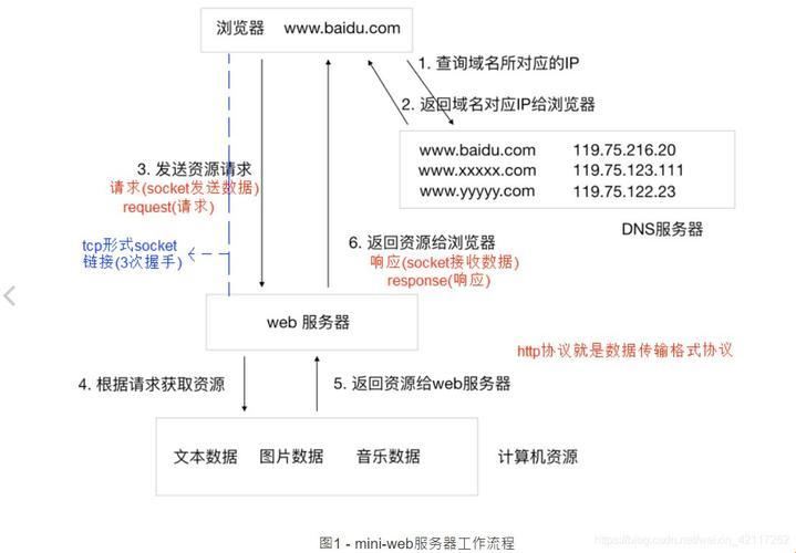 网海航标：误入歧途的浏览器之旅