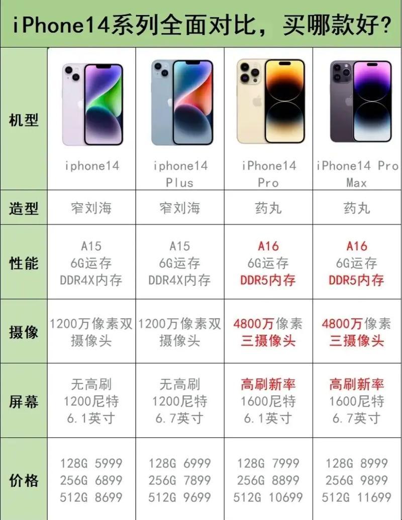 “iPhone 14欧美日韩版，水土不服还是惊喜连连？”