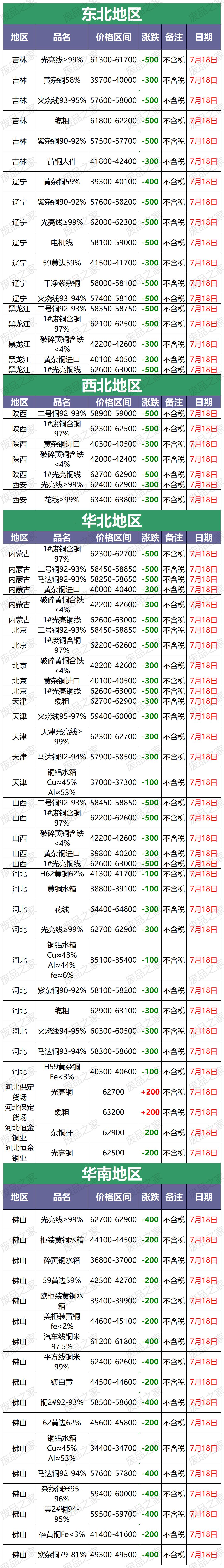 剥好废铜线，金价几何？网友热议，笑谈新现象！