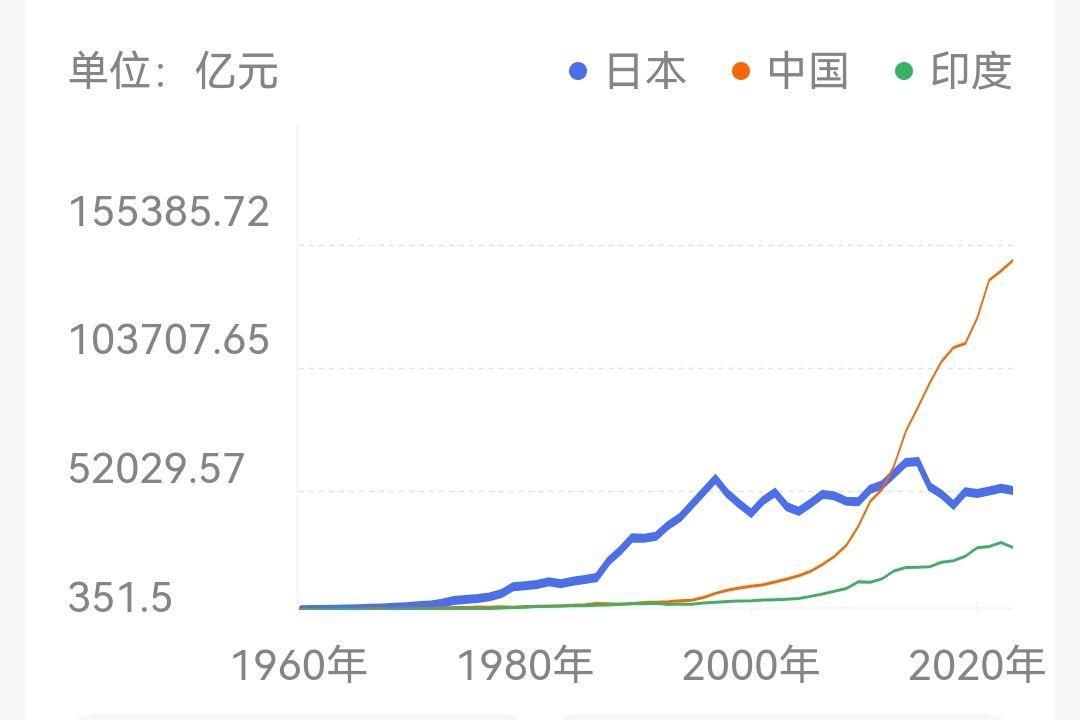 "占比狂欢：日本产业时尚之谜"