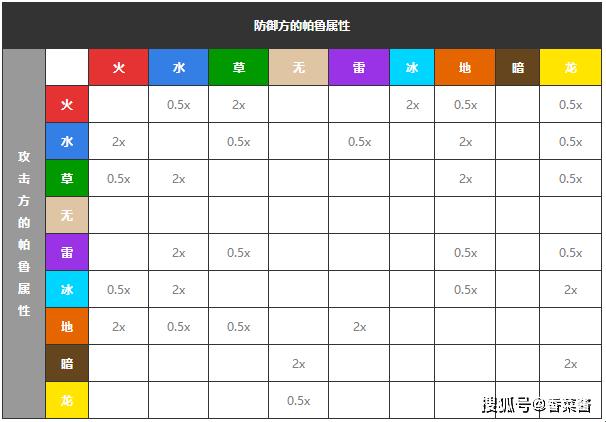 “幻兽帕鲁属性相克图，惊喜连连”：揭秘科技领域的魔幻对决