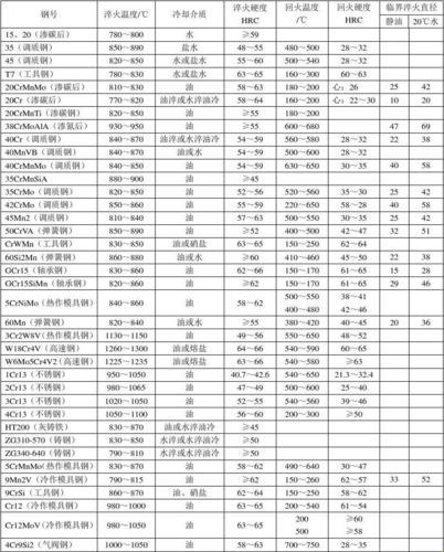 "18crnimo6硬度，创新热潮下的另类狂欢"