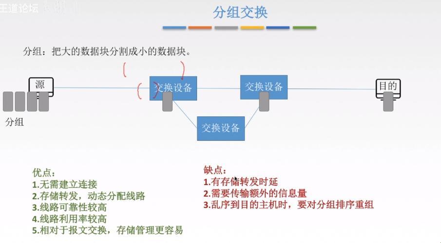 独领风骚！混合交换的奇技淫巧探秘