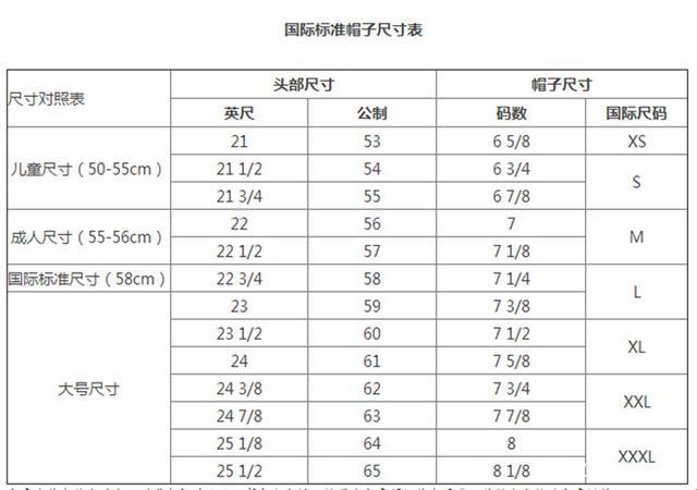 欧帽尺码难题，自嘲式破解之旅