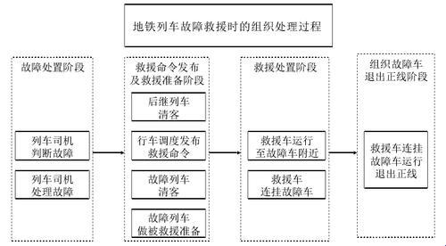 "地铁大客流‘时尚救灾’，笑谈科技新潮流"