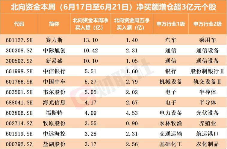 “潮起潮落，中文在线6月21日竟成时尚界‘退货潮’先锋”