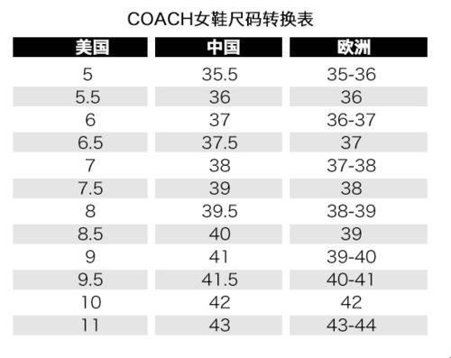 探究四叶草M码与欧洲码的差异