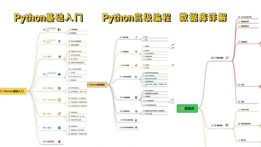 "Python人马大战CSDN平台，创新突破引发热议！"