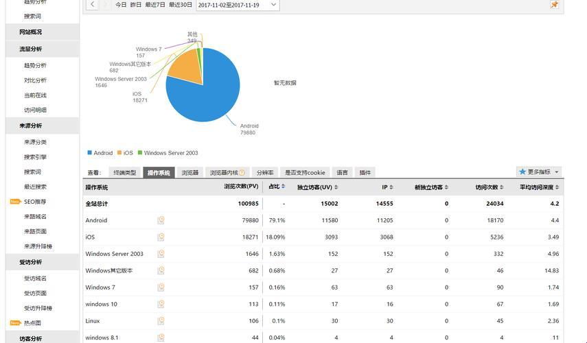 "8008站长统计": 一场数字游戏,却震惊了整个科技圈