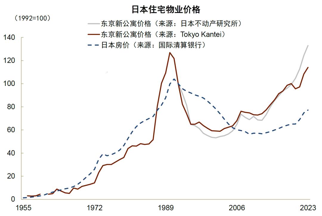 东京，你的房价是吃兴奋剂了吗？