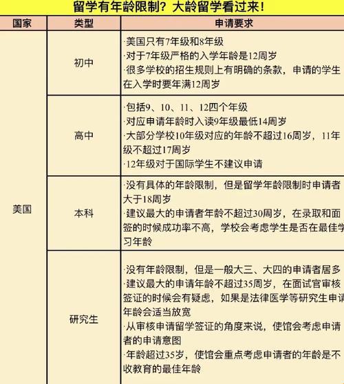 留学美国，年龄限制？搞笑，科技界的人才不管这个！