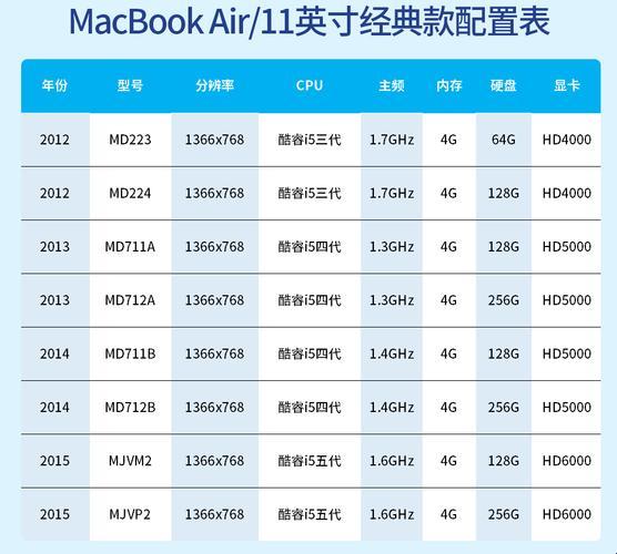 “潮流MacBook，型号年份大揭秘，笑谈科技圈的尴尬瞬间”