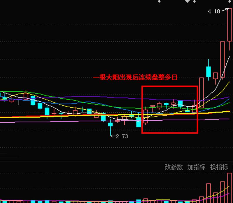 “科技江湖里的‘底部三阳不破一阴陷阱’：潮流新风向，你敢追吗？”