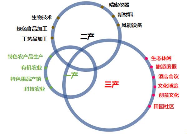 科技江湖，谁主沉浮？——一二三生产区的幽默自嘲大揭秘