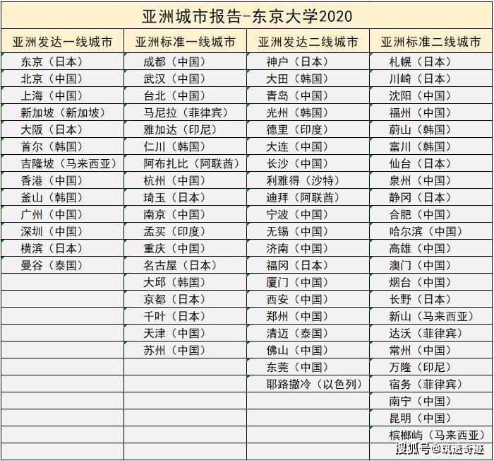 日本一线三线，谁在潮头笑？科技江湖，小城市的大智慧