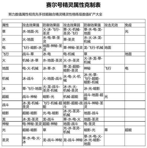 “赛尔号2”：属性相克狂欢，笑料百出！