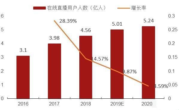 A8直播免费版观看人次大揭秘：狂欢背后的另类视角