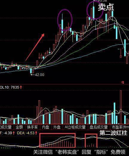 “MACD红绿柱，买卖界的‘双色球’奇观！网友热议的新趋势”