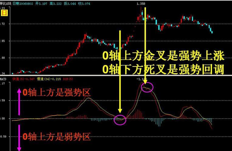 “MACD画笔”迷局：科技江湖的讽刺画