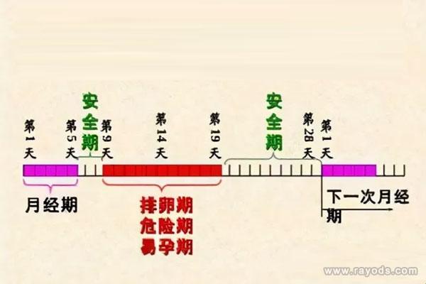 "127话"安全期？笑谈科技圈的那些事儿