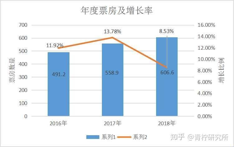 “私人影院狂欢曲：泡沫下的创新闹剧”