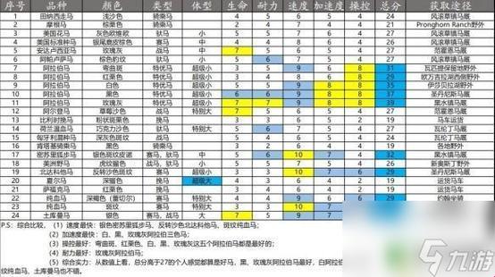 “荒野大镖客2”热浪中的马蹄喧嚣：创新or炒冷饭？