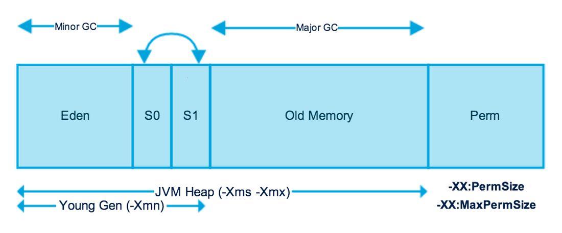 java-Xms-Xmx？网友热议诡异现象，科技圈笑掉大牙！