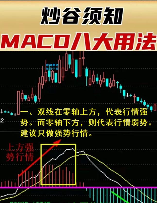 “MACD秘笈，创新狂飙，掀起科技界腥风血雨！”