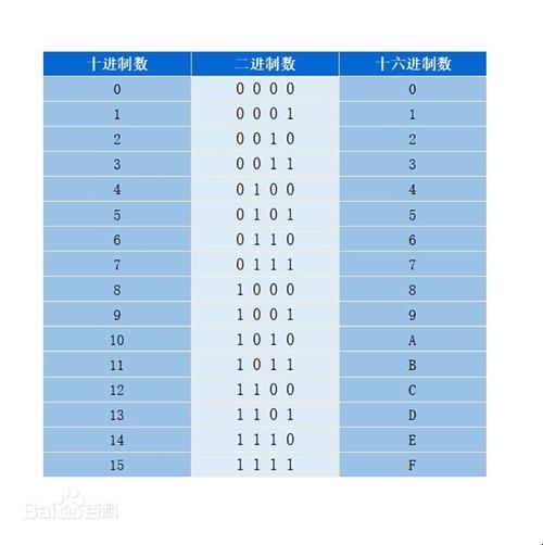 进制转换器：玩转数字的魔法盒