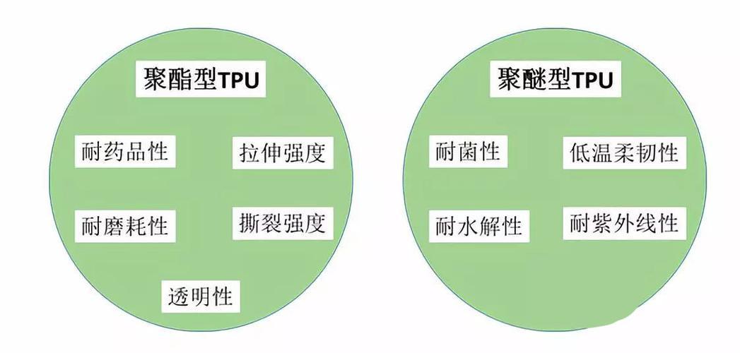 “聚酰胺VS TPU，揭秘科技界的‘猫腻’”