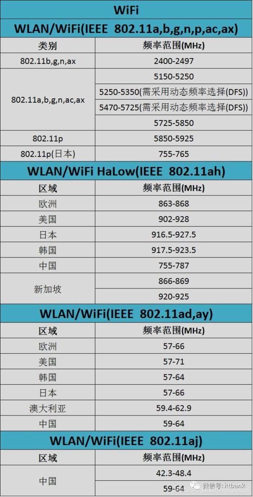 “5G 2.6GHz，掀起全民热议的风暴！”