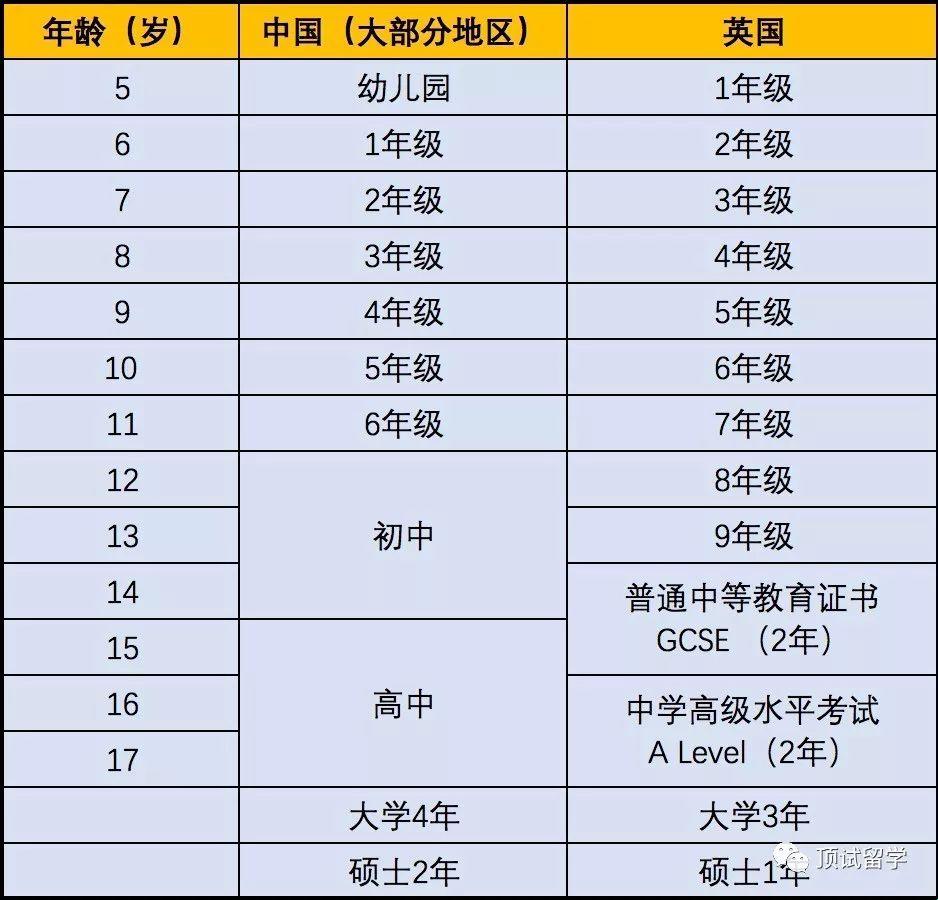 美国留学，究竟几岁才“刚刚好”？