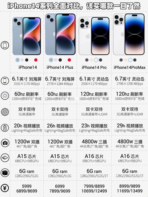 “iPhone 14，多少‘欧美’？创新热潮背后的冷嘲热讽”