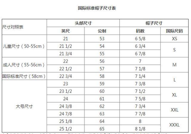 “欧帽尺码对照”创新突破？笑掉大牙的科技热议