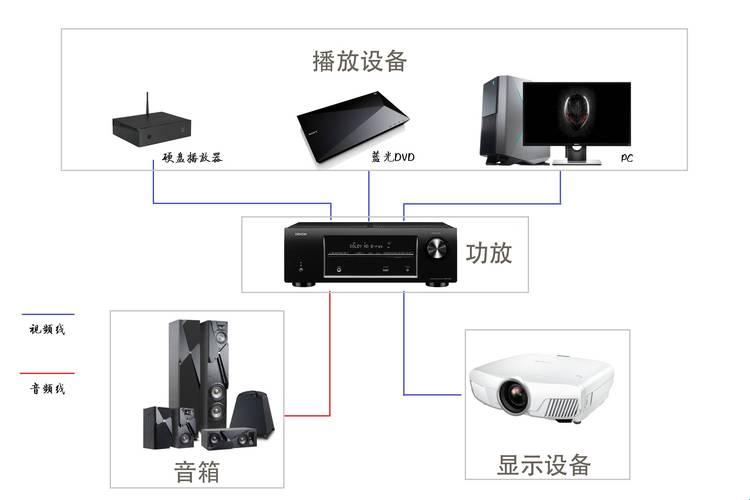 “家庭影院，价几何？独辟蹊径探秘科技乐园”