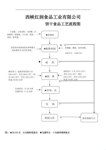 "双龙狂舞，夹心奇缘：饼干界的黑科技狂欢"