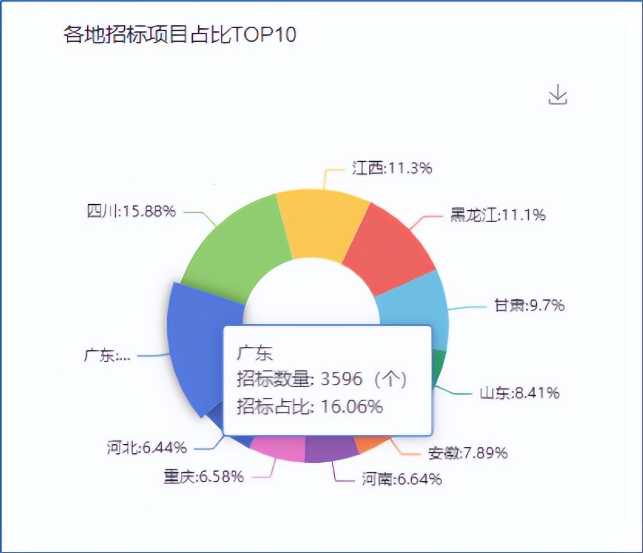 "2023瓜田里的科技新秀：笑谈数据分析的崛起"