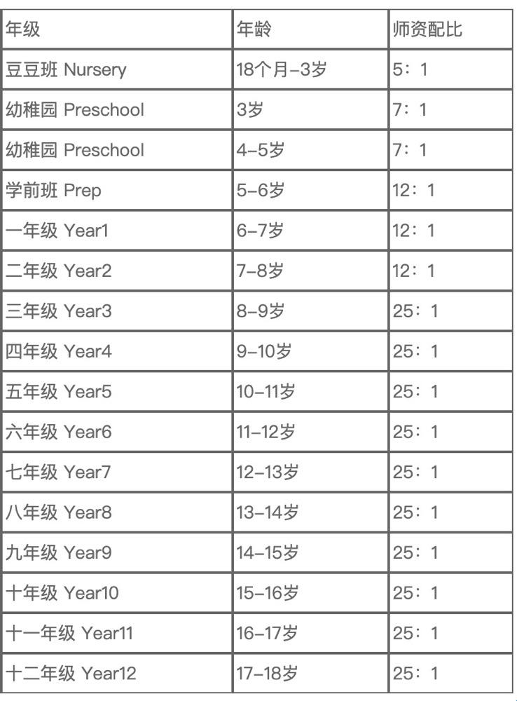 留学，年轻崛起的‘另类’黄金时段？