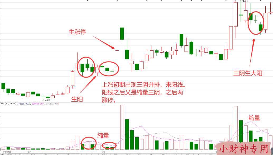 “底部三阳”抗跌传奇：科技圈的怪现象揭秘！