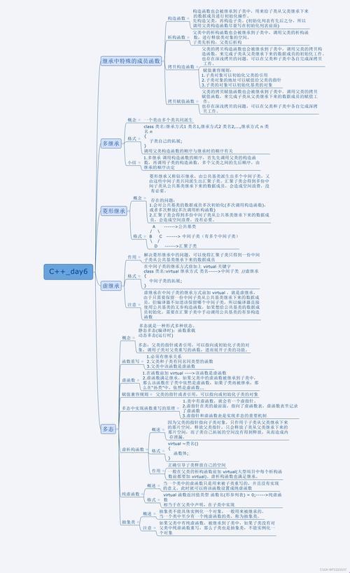 “科技狂潮：人狗对战CSDN更新，笑谈江湖”