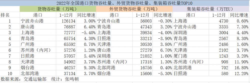 槽货物量：突飞猛进的科技神话