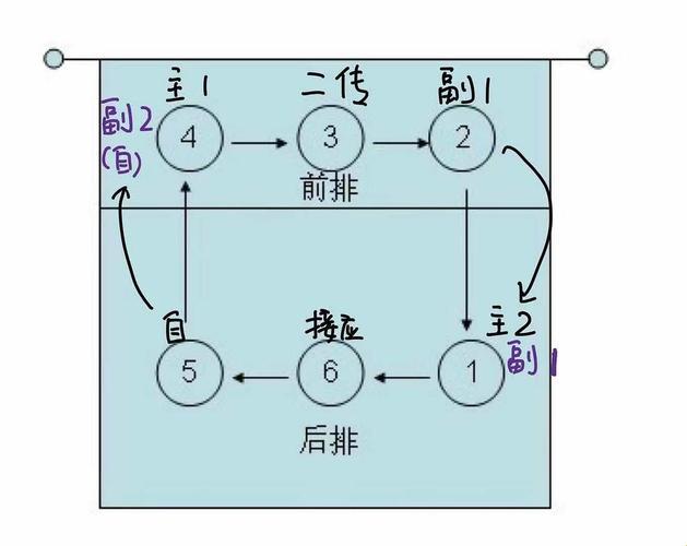 5人轮换大揭秘：网友热议的科技圈新玩儿法