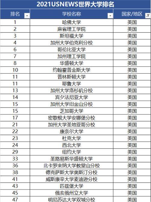 "留学早班车：美利坚的青春启航，年龄不过是数字游戏"