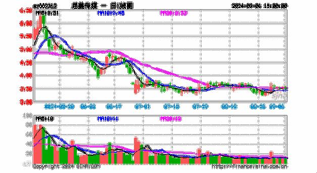 “跌”出来的狂欢？思美传媒6月27日的“热门新潮”