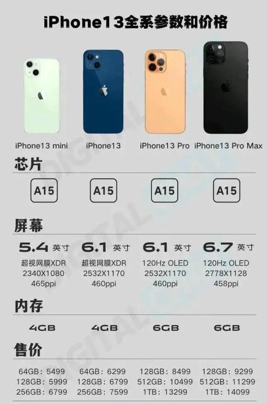 疯狂岁月：iPhone从1到13的传奇之旅