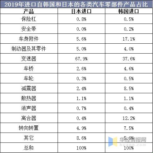 “零件对决，日韩争霸？网友热炒，笑谈中谁真懂”